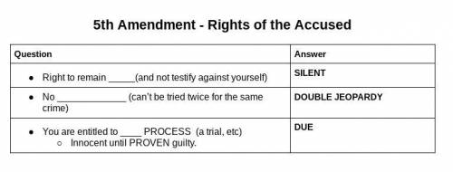 Protection against being tried for the same crime multiple times is part of which

Amendment?
O Four