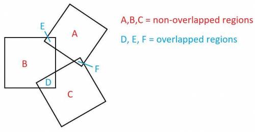 Three equal squares are superimposed as indicated in the figure. The areas of the overlapping zones