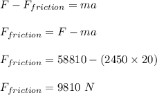 F - F_{friction} = ma\\\\F_{friction} = F-ma\\\\F_{friction} = 58810 - (2450\times 20 )\\\\F_{friction} = 9810\ N
