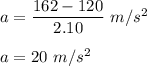 a = \dfrac{162-120}{2.10}\ m/s^2\\\\a = 20 \ m/s^2