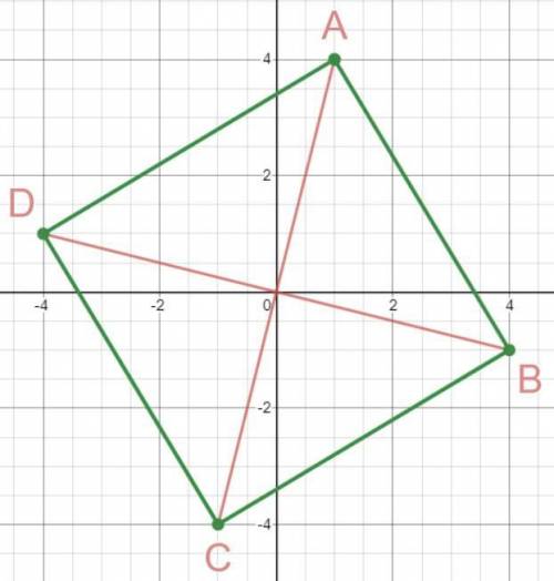 A polygon has vertices whose coordinates are A(1, 4), B(4, -1), C(-1, -4), and D(-4, 1). Use the mid
