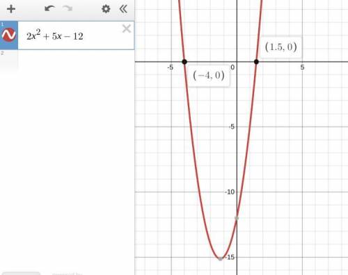 Write a quadratic equation with -4 and 3/2 as it’s roots. Write the equation in the form ax^2 + bx +