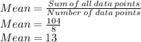 Mean=\frac{Sum\:of\:all\:data\:points}{Number\:of\:data\:points}\\Mean=\frac{104}{8}\\Mean=13