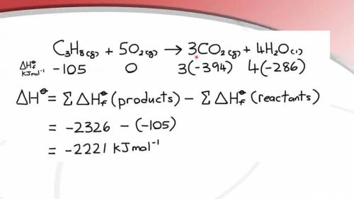 Write an expression for standard enthalpy of formation using suitable chemical reaction