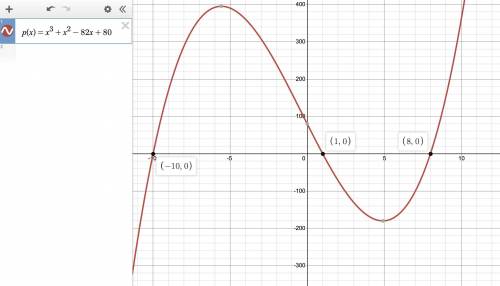 Write the simplest polynomial function for each set of zeros

Zeros = 8,-10, 1,
PLEAS HEL