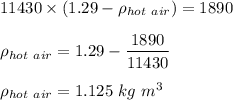 11430\times ( 1.29 - \rho_{hot \ air } ) = 1890\\\\\rho_{hot \ air } = 1.29 - \dfrac{1890}{11430}\\\\\rho_{hot \ air } =  1.125\ kg\ m^3