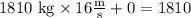 1810 \mathrm{~kg} \times 16 \frac{\mathrm{m}}{\mathrm{s}}+0=1810