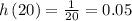 h\left(20\right)=\frac{1}{20}=0.05