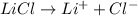 LiCl\rightarrow Li^++Cl^-