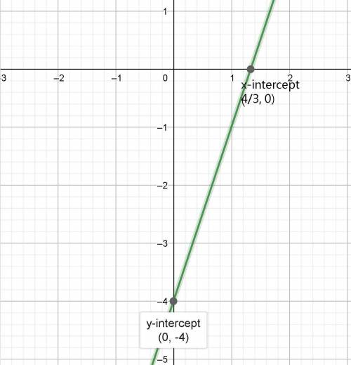 15 POINTS!! DRAW THE GRAPH! Someone can draw it on a piece of paper I’ll give you triple the points