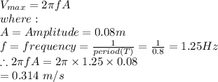 V_{max} = 2\pi fA\\where:\\A = Amplitude = 0.08m\\f = frequency = \frac{1}{period(T)} = \frac{1}{0.8} = 1.25 Hz\\\therefore 2\pi fA = 2\pi  \times 1.25 \times 0.08\\= 0.314\ m/s