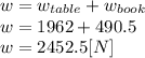 w = w_{table}+w_{book}\\w=1962+490.5\\w = 2452.5 [N]