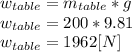 w_{table}=m_{table}*g\\w_{table}=200*9.81\\w_{table}=1962[N]