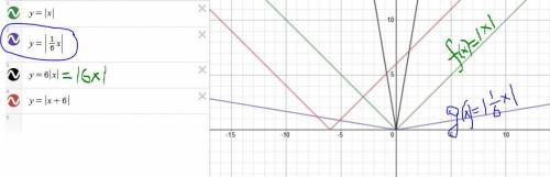 The graph of the absolute value parent function, f(x) = |x|, is stretch horizontally by a factor of