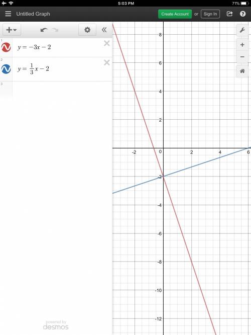 Give the slope of the line which is perpendicular to y=−3x−2