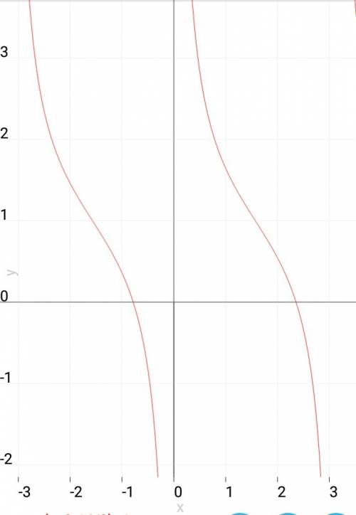 Suppose you want to transform the graph of the function y=tan(x+pi/4)-1 into the graph of the functi