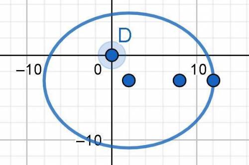 The ellipse with center C(2, -3), vertices V(-8,-3) and V2(12,-3), and foci F1(-4,-3) and F2(8,-3).