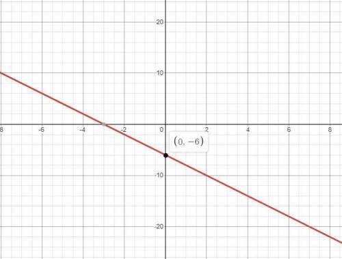 Use the drawing tools to form the correct answer on the graph.
 

Graph the composite function g(f(x