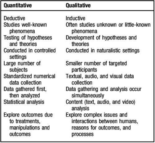 Journal making expressing qualitative data and quantitative data.