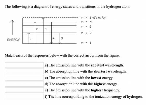 g line a) The emission line with the shortest wavelength. b) The absorption line with the shortest w