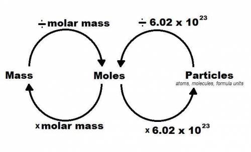 How many atoms are in 1.50 moles of He?