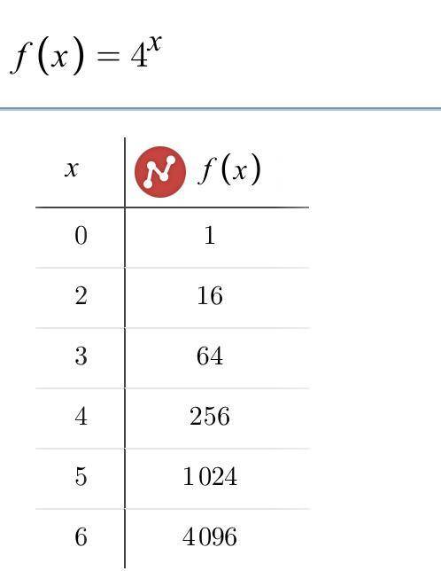 Algebra 1 need help asap. Thanks so much!!