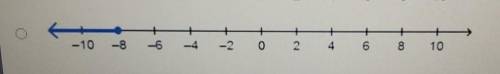 Which number line represents the solution set for the inequality - 2x2 4? -10 -8 6 -4 -20 2 4 6 8 10