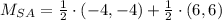 M_{SA} = \frac{1}{2}\cdot (-4,-4)+\frac{1}{2}\cdot (6,6)