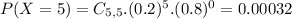 P(X = 5) = C_{5,5}.(0.2)^{5}.(0.8)^{0} = 0.00032