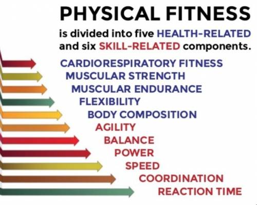 One of the skill related components of physical fitness is:  question 23 options:  cardiovascular fi