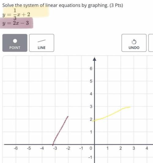 Help with this ASAP :) 
Solve the system of linear equations by graphing.