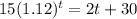 15(1.12)^t=2t+30