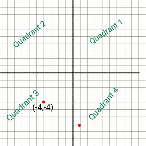 Name the quadrant in which the point ( -4, -4 ) lies. a.) quadrant 5 b.) quadrant 3 c.) quadrant 1 d