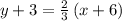 y+3=\frac{2}{3}\left(x+6\right)