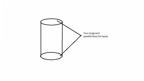 Which of the following has two congruent parallel discs for bases?