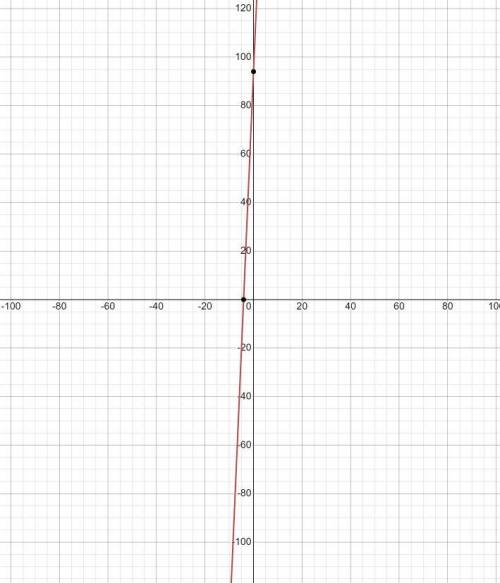 Graph
y−2=23(x+4) 
I don’t no how to graph so plz help me