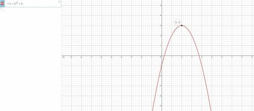 What is the domain of the following parabola?   a u-shaped graph that opens down with a vertex of 2,