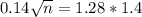 0.14\sqrt{n} = 1.28*1.4