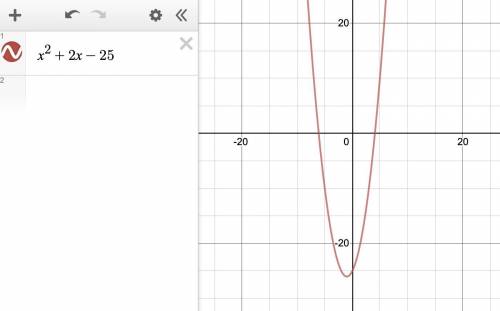 What is the equation for the graph shown below?

A. x^2 – 3x – 25
B. x^2 – 7x – 25
C. x^2 + 7x – 21