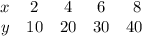 \begin{array}{ccccc}x & {2} & {4} & {6} & {8} \ \\ y & {10} & {20} & {30} & {40} \ \ \end{array}