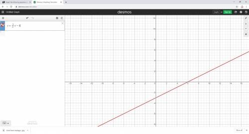 Graph the following equation: y=1/2x-3