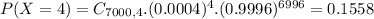 P(X = 4) = C_{7000,4}.(0.0004)^{4}.(0.9996)^{6996} = 0.1558