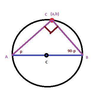 How do you find the sine, cosine, and tangent values given a point on a circle?  be able to provide 