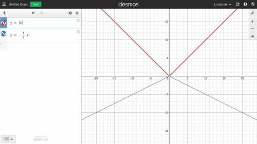 How does the graph of f (x) = |x| compare with the graph of g (x) = -1/2 |x|?
