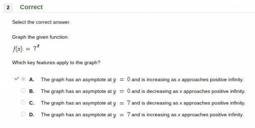 Graph the given function.

f(x) = 7
Which key features apply to the graph?
A.
The graph has an asymp