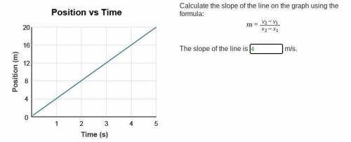 A graph titled position versus time has an horizontal axis time (seconds) and a vertical axis positi