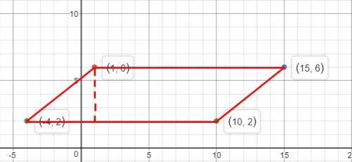 Calculate the area of a parallelogram with vertices (-4,2) (1,6) (15, 6) (10,2)