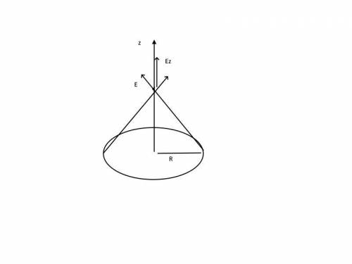 A thin nonconducting rod with a uniform distribution of positive charge Q is bent into a circle of r