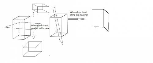 An image of a rectangular prism is shown below:   part a:  a cross section of the prism is cut with 