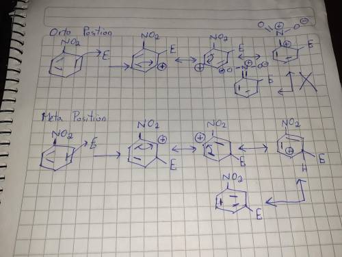 Draw a resonance structure for nitrobenzene that demonstrates why it is a meta director. you will wa